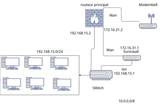 Untitled | Visual Paradigm User-Contributed Diagrams / Designs